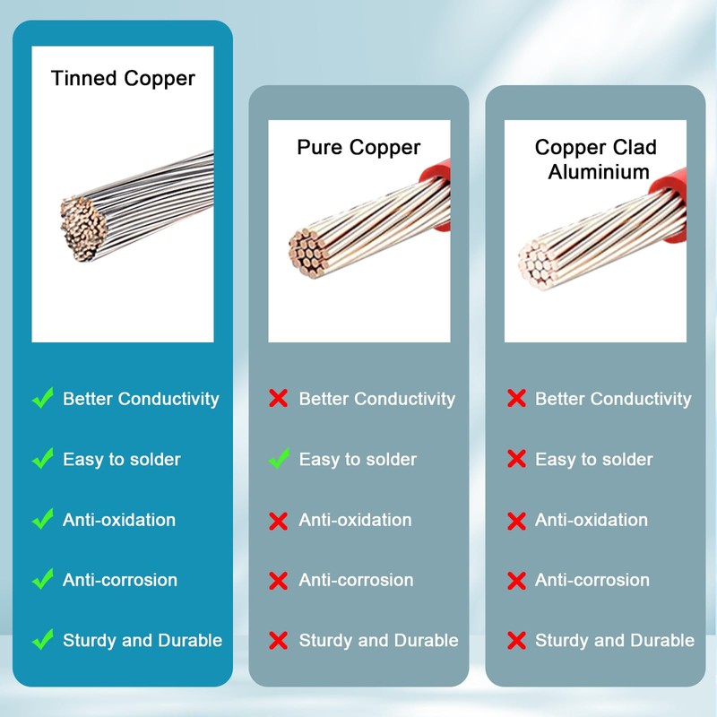 MOOKEERF XT60i to O Ring Terminal Cable 10 AWG 2FT
