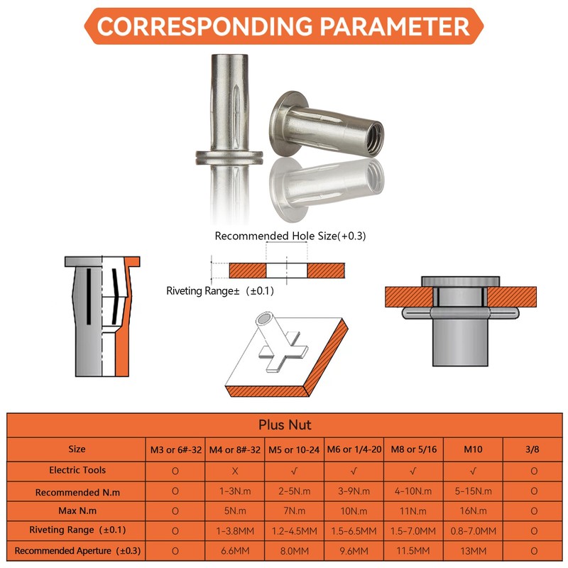 Multi-Grip Rivet Nut Installation Tool Set Pre-Bulbed Shank Flat Head