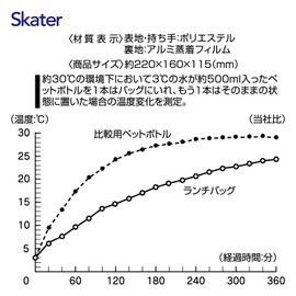 Skater KGA1-A Insulated Lunch Bag, Lisa Larson, Kitchen