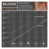 Brandson - Ear Plugs for Hearing Protection 140 Pieces XXL