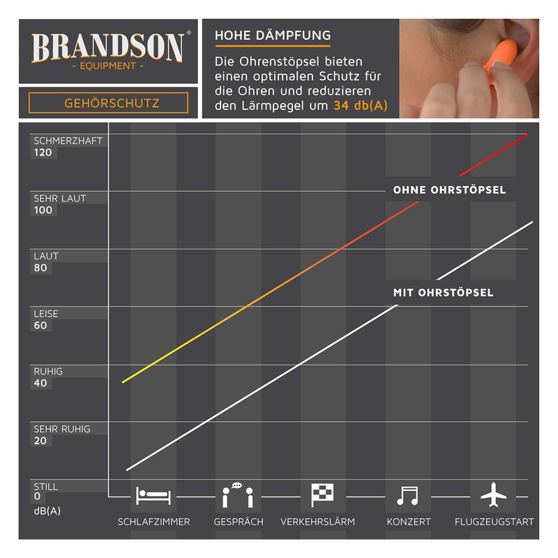 Brandson - Ear Plugs for Hearing Protection 140 Pieces XXL