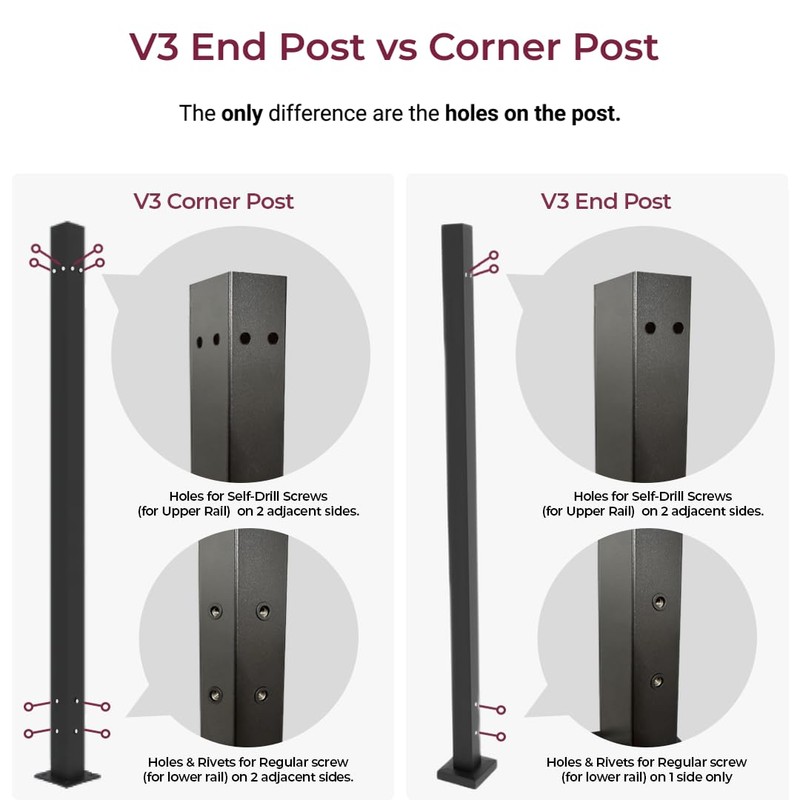 CR Fence & Rail V3 (ONLY) 36" H Vertical Guard