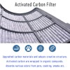 360° Combi Glass 2-in-1 HEPA+Carbon Replacement Filter for Dyson TP07