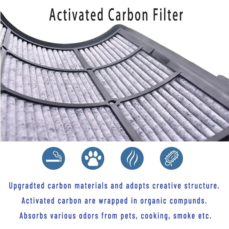 360° Combi Glass 2-in-1 HEPA+Carbon Replacement Filter for Dyson TP07