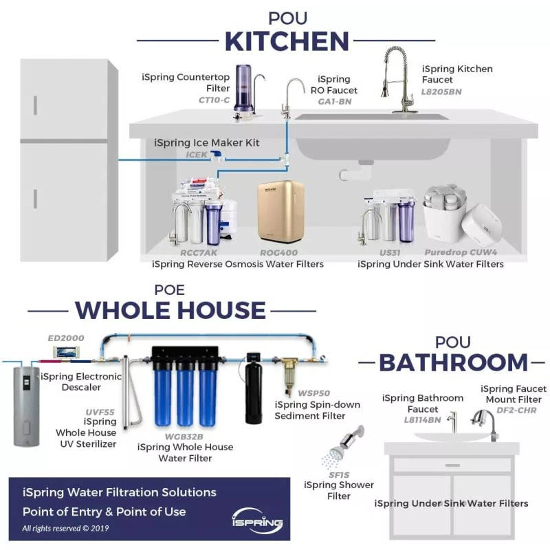 iSpring RO Reverse Osmosis Kitchen Sink Water Filter Faucet Fit