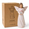 House Warming Gifts New Home, Guardian Angel with House Figurines