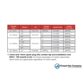 Perma-Coil 1210-410 Spark Plug 6 PC Thread Repair Kit