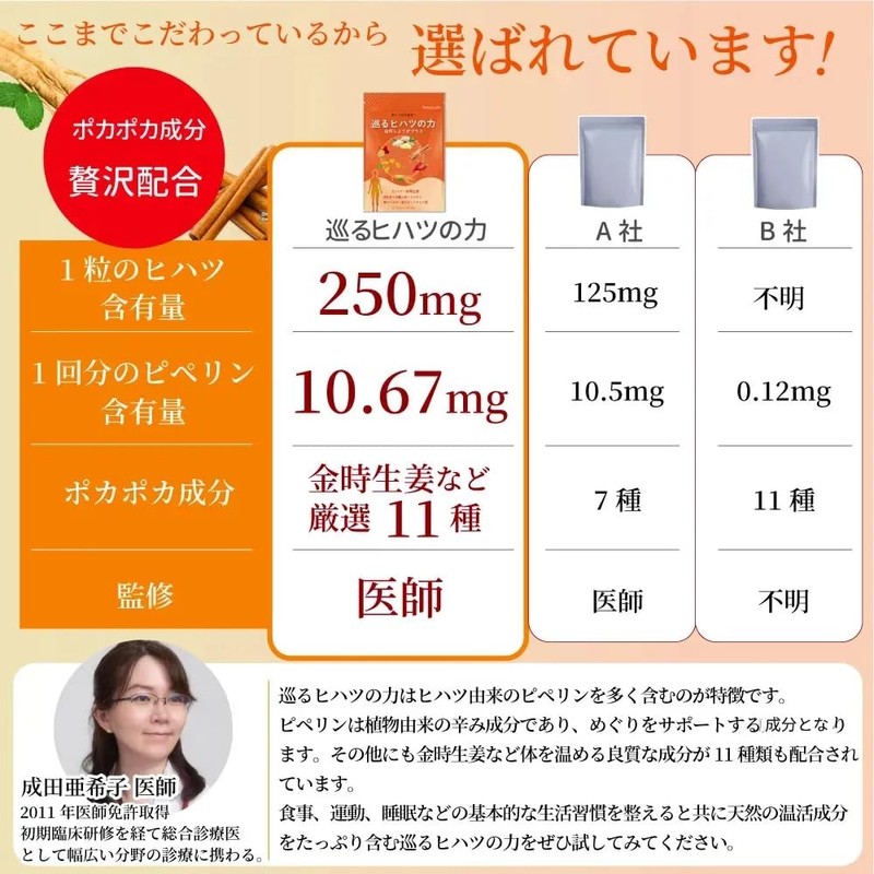 【医師監修】巡るヒハツの力 金時生姜プラス ヒハツ サプリ 【ヒハツ粉末15,000mgｘピペリン320mg(320000μg)配合】 ピペリン GMP国内工場製造 (2袋セット)