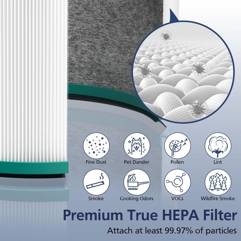 2-Pack HP01 HP02 True HEPA Filter Compatible with Dyson Pure