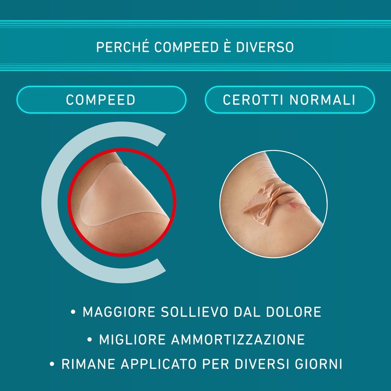 Compeed Cerotti per vesciche. Lunga durata e resistenti all'acqua- Pack