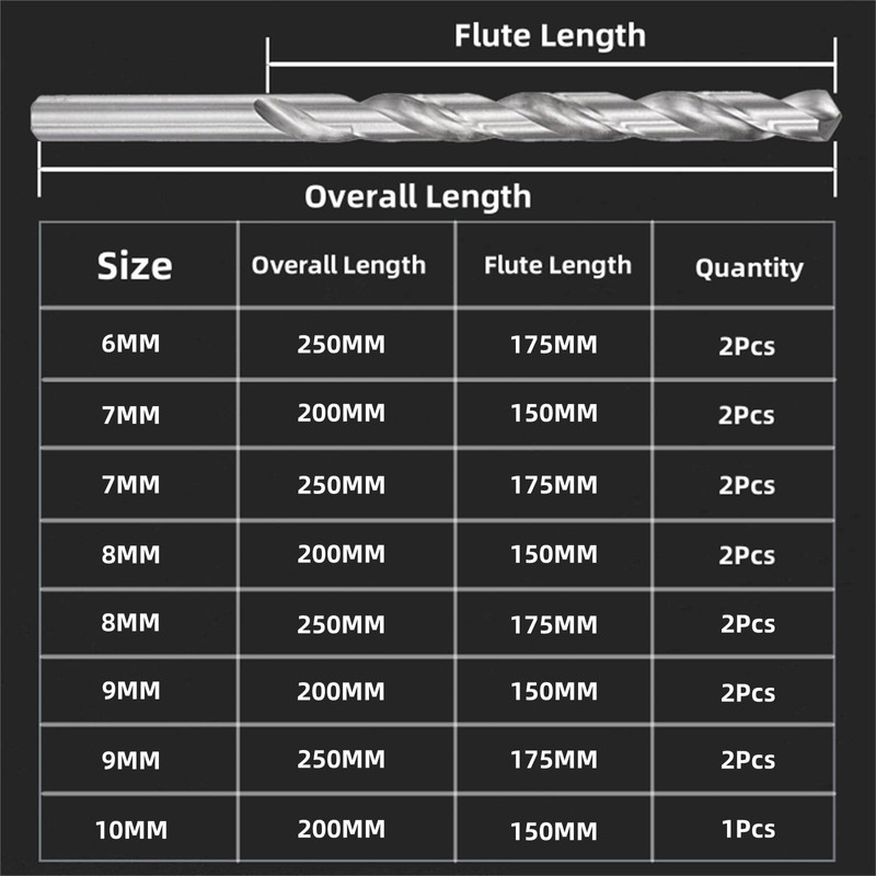 Extra Long Straight Shank Twist Drill Bits, 9mm Extension High