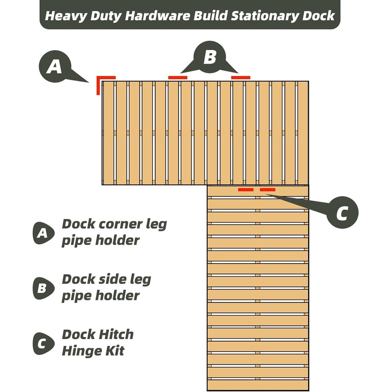 Stationary Dock Connector Hinge Kit,Floating Dock Hinges Hardware Brackets,Heavy-Duty Boat