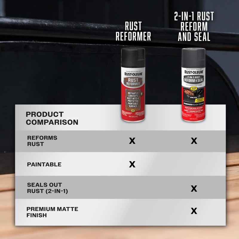 Rust-Oleum 248658-6PK Stops Rust Reformer Spray Paint, 10.25 oz, Black,