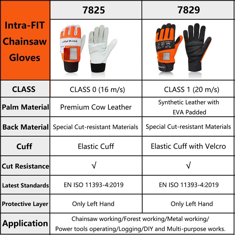 Intra-FIT Chainsaw Gloves Saw Protection on Left Hand Back, Cut-Resistance