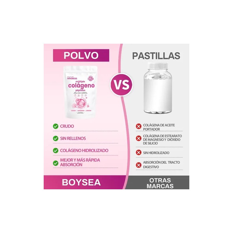 Péptidos Multicolágeno Windboss Colágeno Hidrolizado En Po