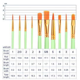 ESRICH Paint Brushes Set,10 Packs 100 Pcs Acrylic Paint Brush Set,Acrylic Oil Watercolor, Face Nail Art, Miniature Detailing,Rock Painting,Painting Artist Professional Kits(Green)