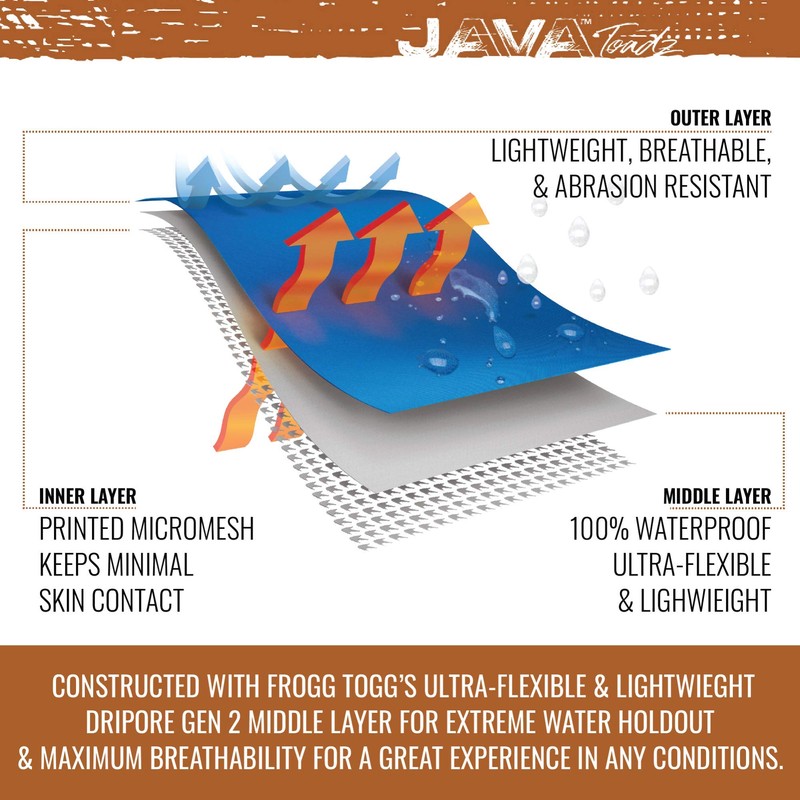 Frogg Toggs Java Toadz 2.5 Waterproof Rain Jacket, Large, Gray/Red