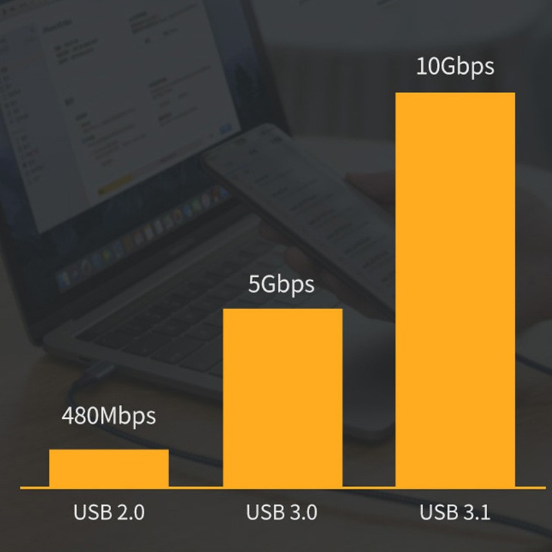 USB C to USB C 3.1 Gen 2 Cable 100W