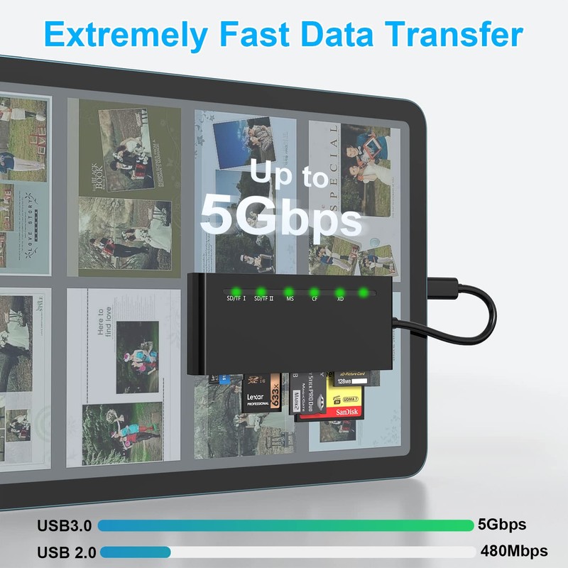 USB C Multi Card Reader, SD/TF/CF/XD/MS 7 in 1 Type-C