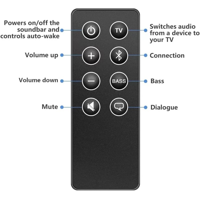 Geesio Remote for Bose Solo 5, 10, 15 Series II