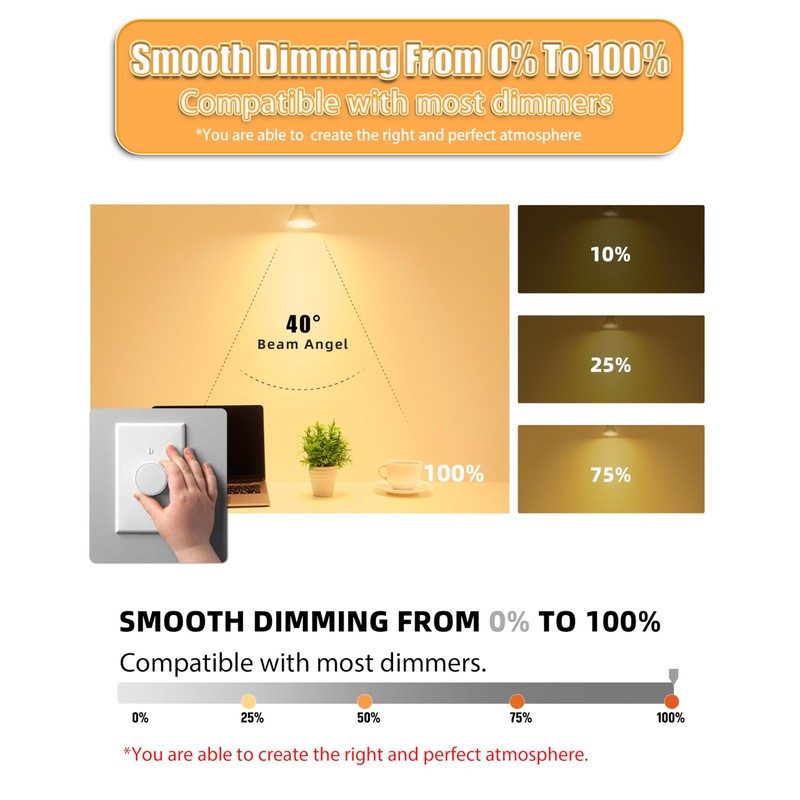 MASTERY MART 5.5W Dimmable GU10 LED Light Bulbs, 2700K Soft