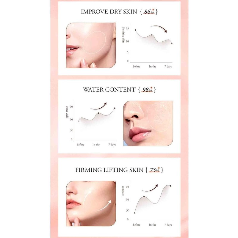 Dragon Cream Crema Facial Hidratante Antiarrugas, con Retinol y Placenta,