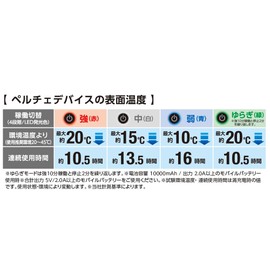 COCOS Nobuoka GLADIATOR x VOLTICE GP-854 Volt Ice Peltier Cooler Unit, Unisex, Black F, Black