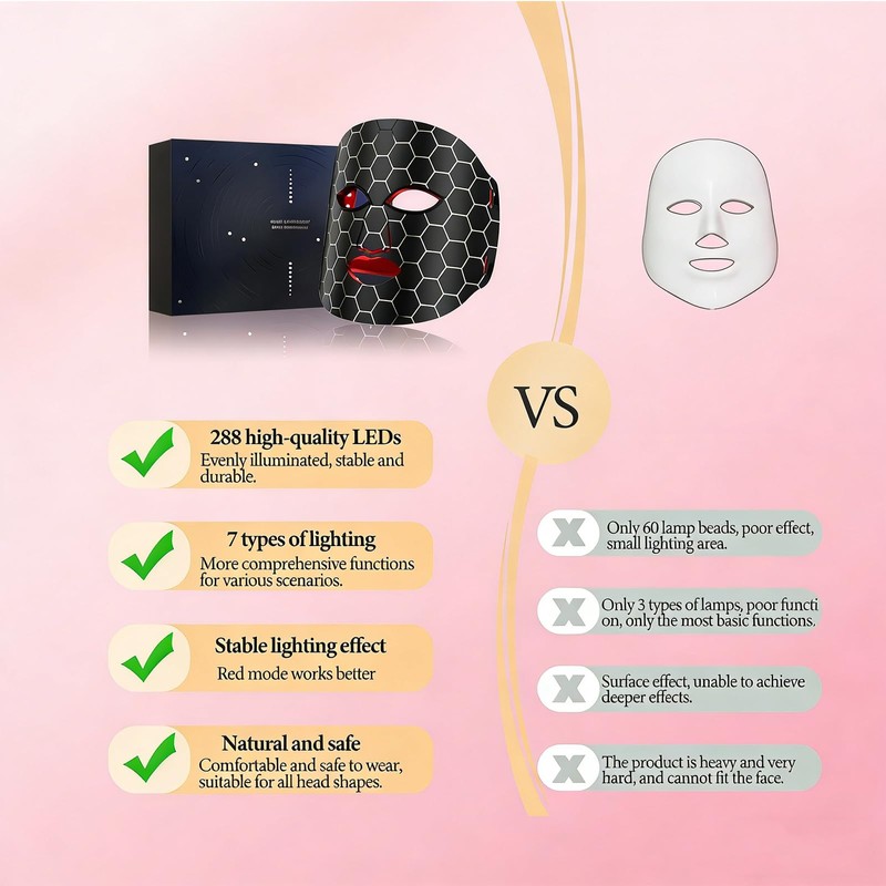 Yoicee 7 Color LED & Infrared Light Therapy Mask for