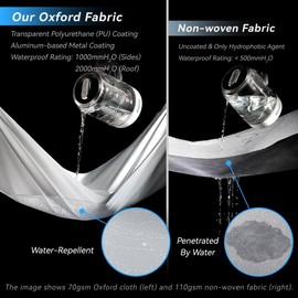 FRUNO Oxford Fabric Pop Up Camper Cover Fits 10'-12' Waterproof Rip-Resistant Anti-UV Camper Cover for Winter Snow with 2 Tire Covers