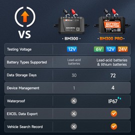 ANCEL BM300 12V Battery Monitor, Bluetooth 4.0 Automotive Voltmeter with Charging, Cranking System Test & Alarm - Compatible for Solar Power Systems, RVs, Motorcycles, Boats, Cars, and Trucks