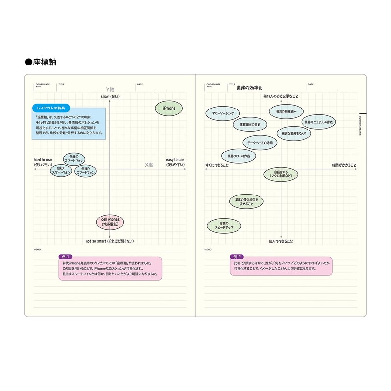 Laconic Style Notebook Mandala Chart A5 Thinking Organization LGF09-36