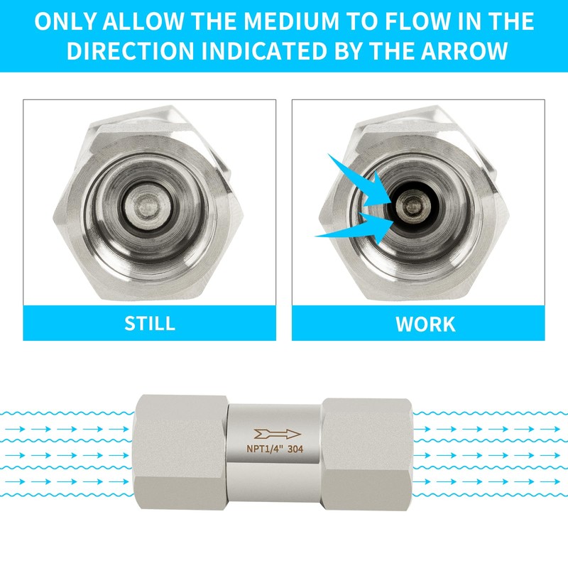 ChillWaves 304 Stainless Steel In-Line Split Check Valve 1/4" NPT