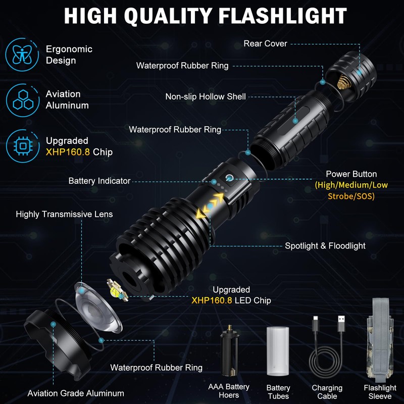 Weoxi Rechargeable Flashlights 2400000 High Lumens,Super Bright LED Flashlight for