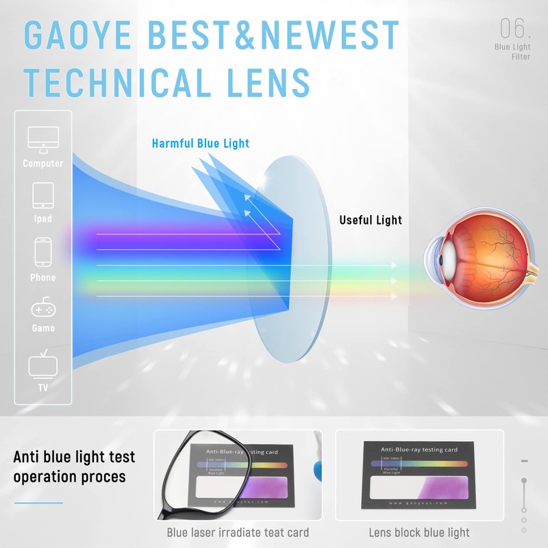 Gaoye 4 Pack Blue Light Blocking Glasses Women/Men, Computer Gaming
