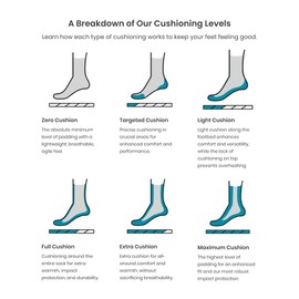 Smartwool Everyday No Show Sock, Blue - Twilight Blue