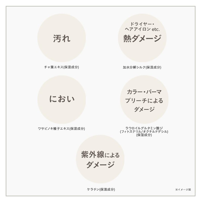 Etovos Repair Treatment (Citrus Herbal) 6.3 oz (180 g)