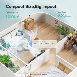 Air Purifiers for Home with H13 Quiet HEPA Filter Up to 1076 Ft² for Pet Hair, Odors, Pollen, Smoke, Compact Air Cleaner with 3 Speeds, Timer, Aroma Quiet 360°Intake Filter, White