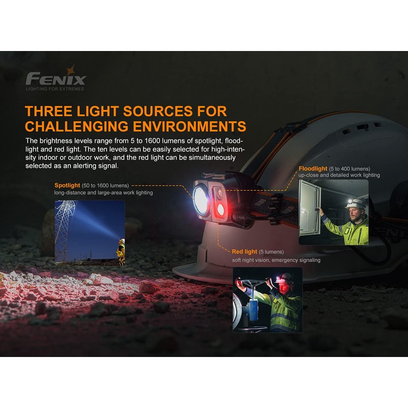 EdisonBright Fenix HP25R V2 1600 Lumen USB-C Rechargeable LED Headlamp,