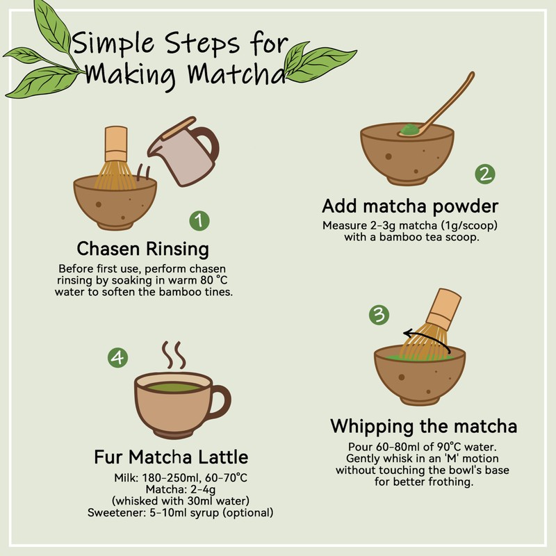 HEI MING Matcha Kit (5 pieces), Matcha Whisk in PP