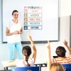 PAIVSUN Voice Level Chart for Classroom, Noise Levels Rules Poster
