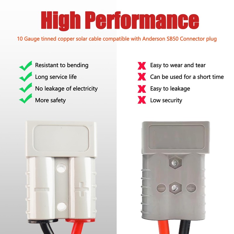 Magiktech Solar Panel Charge Cable Compatible with Anderson SB50 Connector