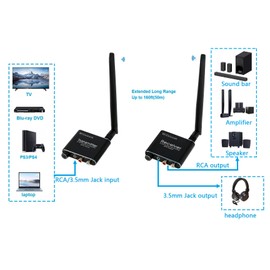 Wilxisum 2.4G Wireless Audio Transmitter and Receiver, RCA/3.5mm Jack Input/Output with Volume Adjustment knob, 160ft Distance Low Latency Transmission Adapters