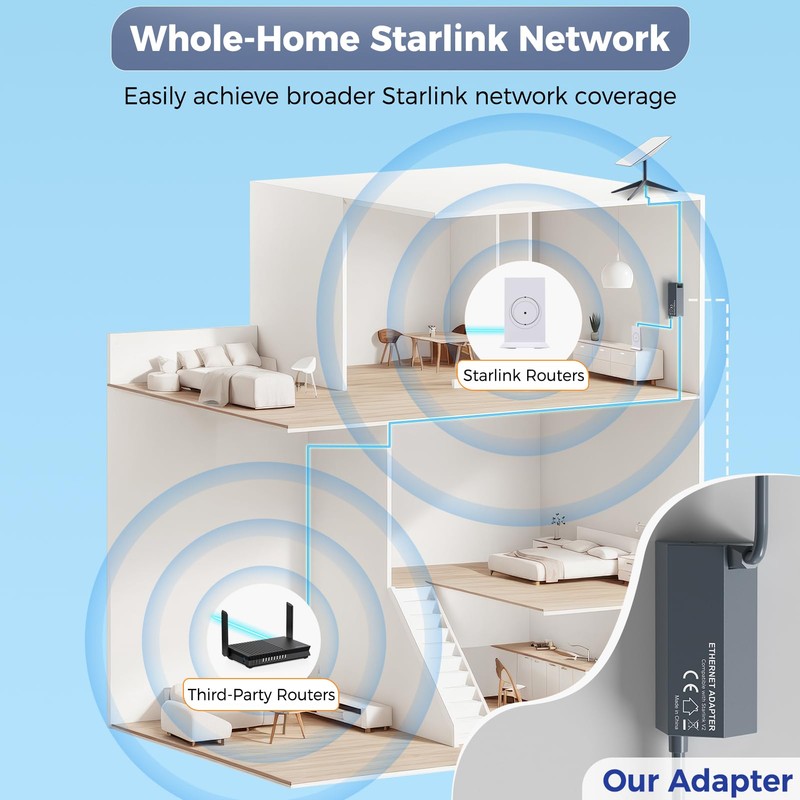 Starlink Ethernet Adapter V2, Compatible with Gen 2 Starlink Rectangular