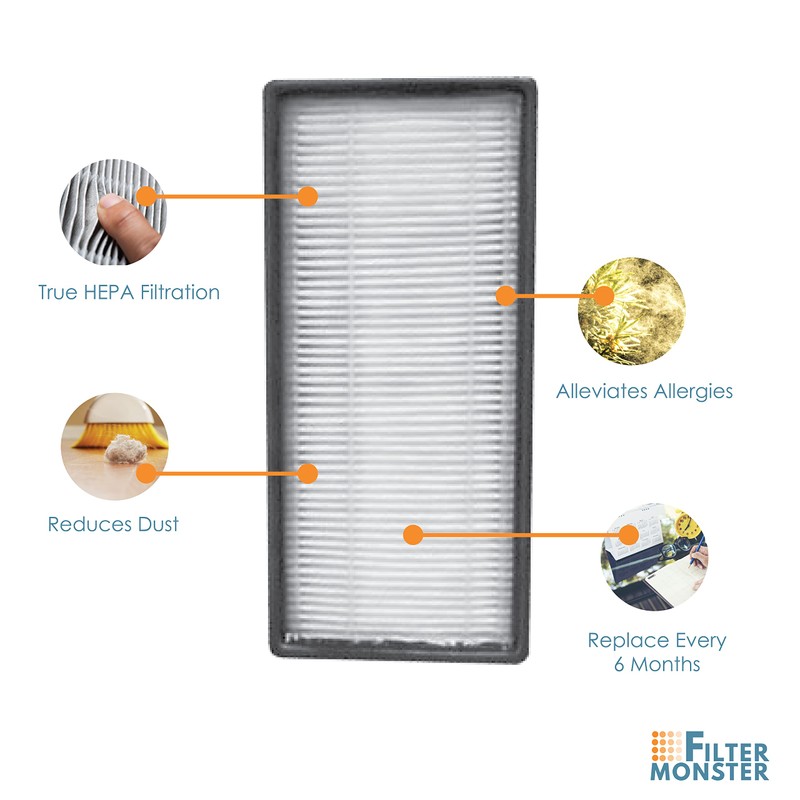 Filter-Monster – Replacement HEPA Filters, 2 Pack – Compatible with