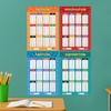 Sumbox Educational Math Poster Pack of 4 Multiplication Subtraction Division