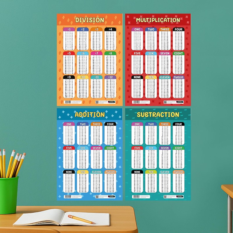 Sumbox Educational Math Poster Pack of 4 Multiplication Subtraction Division