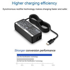 Charger Compatible with Lenovo Laptop Computer 65W 45W USB C Fast Power Adapter