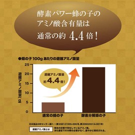 山田養蜂場 酵素パワー蜂の子 袋入 125球入 [ サプリメント サプリ 蜂の子 栄養補給 タンパク質 アミノ酸 ペプチド ]