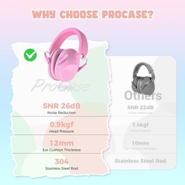 ProCase Kids Noise Cancelling Headphones, Toddler Ear Protection, SNR 26 dB Sound Reduction Sensory Earmuffs for Autism Children, Hearing Protectors for Monster Truck Firework Shows Flight -Pink