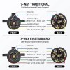 Geartronics NEW 7 Way RV Style Trailer Light Plug Connector